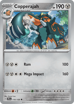 Card: Copperajah
